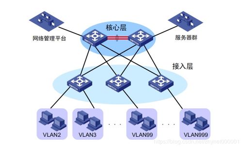 網(wǎng)絡(luò)工程師進(jìn)階 Super VLAN，突破了傳統(tǒng)VLAN的局限